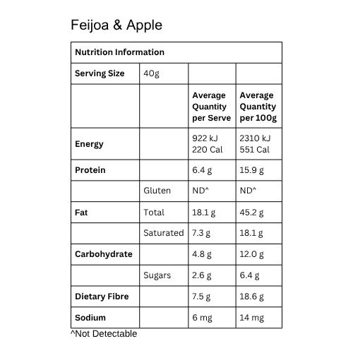 **NEW** Feijoa & Apple Keto Porridge
